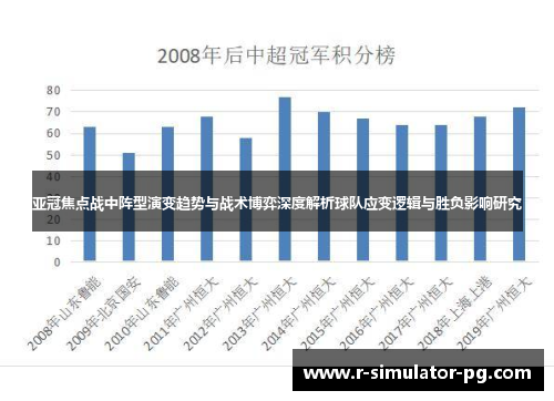 亚冠焦点战中阵型演变趋势与战术博弈深度解析球队应变逻辑与胜负影响研究