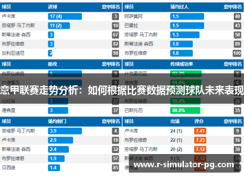意甲联赛走势分析：如何根据比赛数据预测球队未来表现