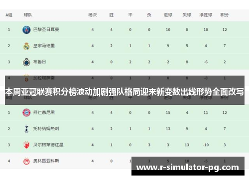 本周亚冠联赛积分榜波动加剧强队格局迎来新变数出线形势全面改写 本周亚冠联赛积分榜波动加剧强队格局迎来新变数出线形势全面改写